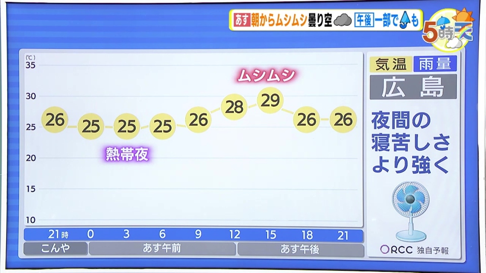 ゲームをする人にどう対処するか?