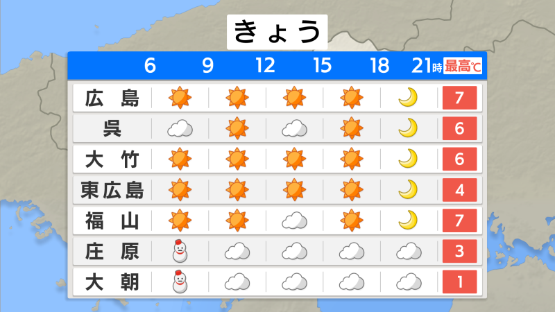 きょう2 21 月 広島の天気 真冬の寒さつづく Iraw By Rcc きょう2 21 月 広島の天気 真冬の寒さつづく Iraw By Rcc